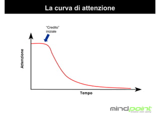 Tecniche di Presentazione