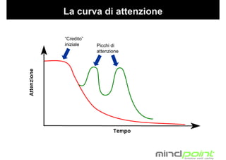 Tecniche di Presentazione