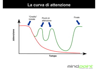 Tecniche di Presentazione