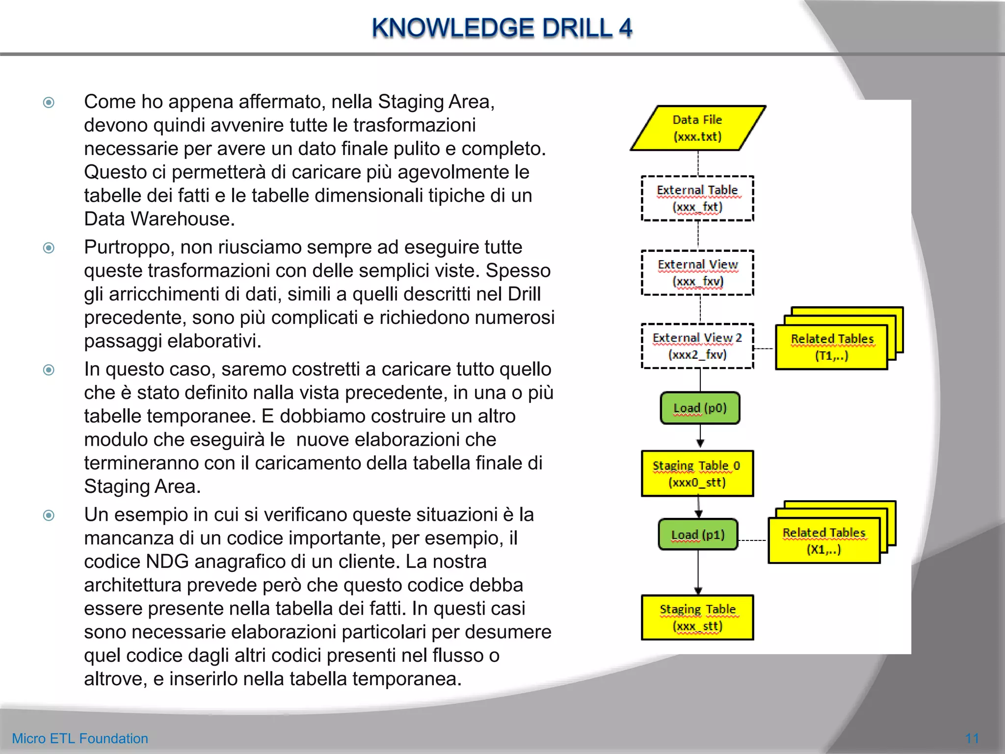  Come ho appena affermato, nella Staging Area,
devono quindi avvenire tutte le trasformazioni
necessarie per avere un dato finale pulito e completo.
Questo ci permetterà di caricare più agevolmente le
tabelle dei fatti e le tabelle dimensionali tipiche di un
Data Warehouse.
 Purtroppo, non riusciamo sempre ad eseguire tutte
queste trasformazioni con delle semplici viste. Spesso
gli arricchimenti di dati, simili a quelli descritti nel Drill
precedente, sono più complicati e richiedono numerosi
passaggi elaborativi.
 In questo caso, saremo costretti a caricare tutto quello
che è stato definito nalla vista precedente, in una o più
tabelle temporanee. E dobbiamo costruire un altro
modulo che eseguirà le nuove elaborazioni che
termineranno con il caricamento della tabella finale di
Staging Area.
 Un esempio in cui si verificano queste situazioni è la
mancanza di un codice importante, per esempio, il
codice NDG anagrafico di un cliente. La nostra
architettura prevede però che questo codice debba
essere presente nella tabella dei fatti. In questi casi
sono necessarie elaborazioni particolari per desumere
quel codice dagli altri codici presenti nel flusso o
altrove, e inserirlo nella tabella temporanea.
11Micro ETL Foundation
 