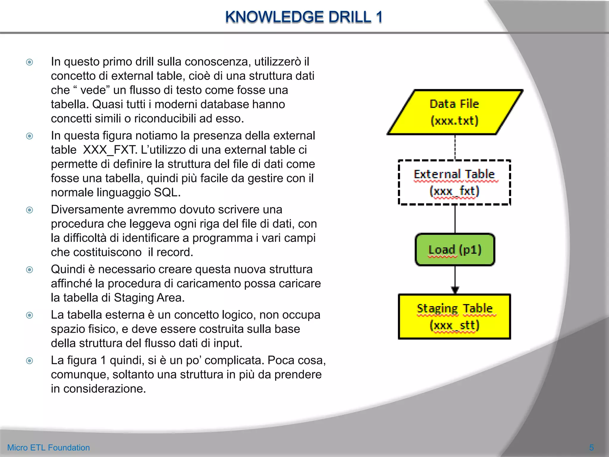  In questo primo drill sulla conoscenza, utilizzerò il
concetto di external table, cioè di una struttura dati
che “ vede” un flusso di testo come fosse una
tabella. Quasi tutti i moderni database hanno
concetti simili o riconducibili ad esso.
 In questa figura notiamo la presenza della external
table XXX_FXT. L’utilizzo di una external table ci
permette di definire la struttura del file di dati come
fosse una tabella, quindi più facile da gestire con il
normale linguaggio SQL.
 Diversamente avremmo dovuto scrivere una
procedura che leggeva ogni riga del file di dati, con
la difficoltà di identificare a programma i vari campi
che costituiscono il record.
 Quindi è necessario creare questa nuova struttura
affinché la procedura di caricamento possa caricare
la tabella di Staging Area.
 La tabella esterna è un concetto logico, non occupa
spazio fisico, e deve essere costruita sulla base
della struttura del flusso dati di input.
 La figura 1 quindi, si è un po’ complicata. Poca cosa,
comunque, soltanto una struttura in più da prendere
in considerazione.
5Micro ETL Foundation
 