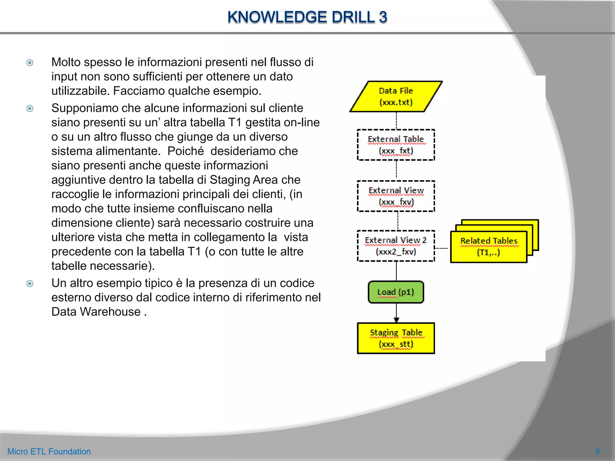  Molto spesso le informazioni presenti nel flusso di
input non sono sufficienti per ottenere un dato
utilizzabile. Facciamo qualche esempio.
 Supponiamo che alcune informazioni sul cliente
siano presenti su un’ altra tabella T1 gestita on-line
o su un altro flusso che giunge da un diverso
sistema alimentante. Poiché desideriamo che
siano presenti anche queste informazioni
aggiuntive dentro la tabella di Staging Area che
raccoglie le informazioni principali dei clienti, (in
modo che tutte insieme confluiscano nella
dimensione cliente) sarà necessario costruire una
ulteriore vista che metta in collegamento la vista
precedente con la tabella T1 (o con tutte le altre
tabelle necessarie).
 Un altro esempio tipico è la presenza di un codice
esterno diverso dal codice interno di riferimento nel
Data Warehouse .
9Micro ETL Foundation
 