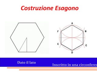 Costruzione Esagono




Dato il lato
               Inscritto in una circonferen
 