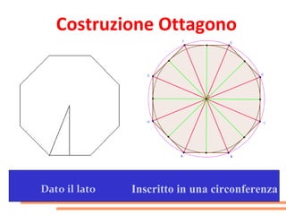 Costruzione Ottagono




Dato il lato   Inscritto in una circonferenza
 