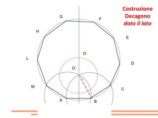Costruzione
            G
                             F
                                  Decagono
                                 dato il lato
        H
                                     E



                     O
L
                                         D
                O’



    M
                                 C

            A            B
 