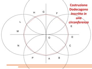 Costruzione
                            Dodecagono
        H   G
                    F         Inscritto in
                                  una
    L                       circonferenza
                             E

M

                O               D


N                           C




        P       A       B
 