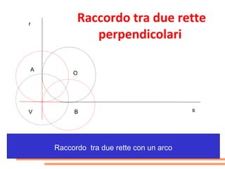 r
          Raccordo tra due rette
             perpendicolari

A
         O




V        B                               s




    Raccordo tra due rette con un arco
 