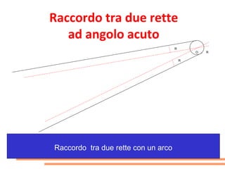 Raccordo tra due rette
   ad angolo acuto
                                     R
                                             O   R

                                         R




Raccordo tra due rette con un arco
 