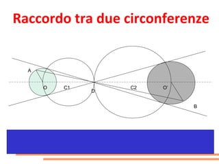 Raccordo tra due circonferenze


  A


      O   C1       C2   O’
               D


                             B
 