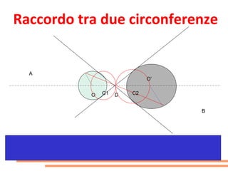 Raccordo tra due circonferenze


  A
                             O’


           O   C1   D   C2


                                  B
 