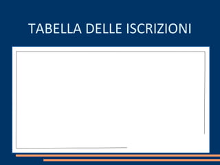 TABELLA DELLE ISCRIZIONI
 