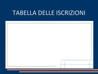 TABELLA DELLE ISCRIZIONI
 