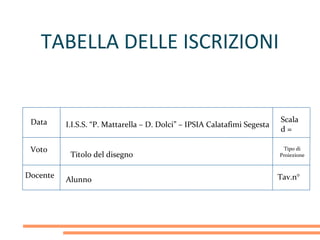 TABELLA DELLE ISCRIZIONI


 Data                                                                       Scala
          II.I.S.S. “P. Mattarella – D. Dolci” – IPSIA Calatafimi Segesta
                                                                            d=

 Voto                                                                        Tipo di
            Titolo del disegno                                              Proiezione


Docente                                                                     Tav.n°
          Alunno
 