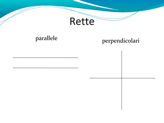 Rette
parallele           perpendicolari
 