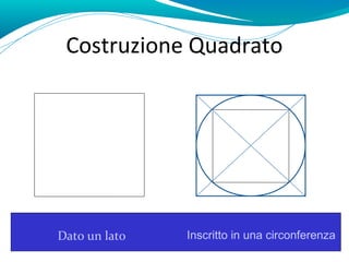 Costruzione Quadrato
                    perpendicolari




Dato un lato   Inscritto in una circonferenza
 