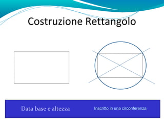 Costruzione Rettangolo




Data base e altezza   Inscritto in una circonferenza
 