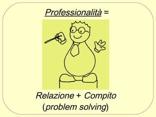 Professionalità =

Relazione + Compito
(problem solving)

 