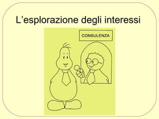 L’esplorazione degli interessi

 