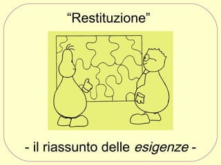“Restituzione”

- il riassunto delle esigenze -

 