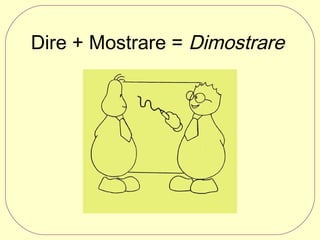 Dire + Mostrare = Dimostrare

 