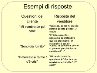 Esempi di risposte
Questioni del
cliente
“Mi sembra un po’
caro”

“Sono già fornito”
“Il mercato è fermo /
c’è crisi”

Risposte del
venditore
“Capisco, se lei mi chiede
perché questo prezzo…”
oppure
“E’ interessante…
possiamo approfondire
questo argomento, in
relazione a cosa?”
“Certo, la domanda che lei
si pone è ‘perché dovrei
cambiare?’…”
“Mi rendo conto: la
questione è ‘che fare per
ravvivare le vendite ’. E’
così?”

 