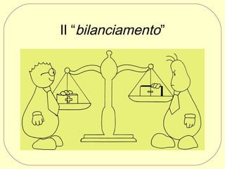 Il “bilanciamento”

 