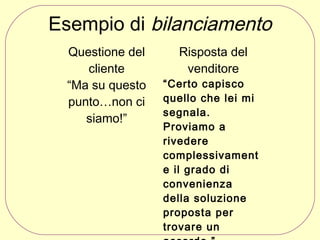 Esempio di bilanciamento
Questione del
cliente
“Ma su questo
punto…non ci
siamo!”

Risposta del
venditore

“Certo capisco
quello che lei mi
segnala.
Proviamo a
rivedere
complessivament
e il grado di
convenienza
della soluzione
proposta per
trovare un

 