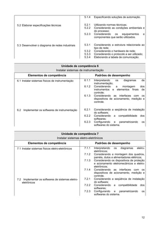 12 
5.1.4 Especificando soluções de automação. 
5.2 Elaborar especificações técnicas 
5.2.1 Utilizando normas técnicas; 
5.2.2 Considerando as condições ambientais e do processo; 
5.2.3 Considerando os equipamentos e componentes que serão utilizados. 
5.3 Desenvolver o diagrama de redes industriais 
5.3.1 Considerando a estrutura relacionada ao tipo de rede; 
5.3.2 Considerando o hardware de rede; 
5.3.3 Considerando o protocolo a ser utilizado; 
5.3.4 Elaborando a tabela de comunicação. 
Unidade de competência 6 
Instalar sistemas de instrumentação 
Elementos de competência 
Padrões de desempenho 
6.1 Instalar sistemas físicos de instrumentação 
6.1.1 Interpretando os diagramas de instrumentação; 
6.1.2 Considerando a montagem dos instrumentos e elementos finais de controle; 
6.1.3 Considerando as interfaces com os dispositivos de acionamento, medição e controle. 
6.2 Implementar os softwares de instrumentação 
6.2.1 Considerando a seqüência de instalação do software; 
6.2.2 Considerando a compatibilidade dos softwares; 
6.2.3 Configurando e parametrizando os softwares do sistema. 
Unidade de competência 7 
Instalar sistemas eletro-eletrônicos 
Elementos de competência 
Padrões de desempenho 
7.1 Instalar sistemas físicos eletro-eletrônicos 
7.1.1 Interpretando os diagramas eletro- eletrônicos; 
7.1.2 Considerando a montagem dos quadros, painéis, dutos e alimentadores elétricos; 
7.1.3 Considerando os dispositivos de proteção e acionamento eletromecânicos e eletro- eletrônicos; 
7.1.4 Considerando as interfaces com os dispositivos de acionamento, medição e controle. 
7.2 Implementar os softwares de sistemas eletro- eletrônicos 
7.2.1 Considerando a seqüência de instalação do software; 
7.2.2 Considerando a compatibilidade dos softwares; 
7.2.3 Configurando e parametrizando os softwares do sistema.  