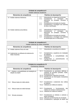 13 
Unidade de competência 8 
Instalar sistemas mecânicos 
Elementos de competência 
Padrões de desempenho 
8.1 Instalar sistemas hidráulicos 
8.1.1 Interpretando os diagramas funcionais; 
8.1.2 Considerando a montagem dos elementos de proteção, comando e controle; 
8.1.3 Considerando as tomadas de impulso; 
8.1.4 Considerando a montagem dos sistemas de óleo e lubrificação. 
8.2 Instalar sistemas pneumáticos 
8.2.1 Interpretando os diagramas funcionais; 
8.2.2 Considerando a montagem dos elementos de proteção, comando e controle; 
8.2.3 Considerando as tomadas de impulso; 
8.2.4 Considerando a montagem dos sistemas de distribuição de ar e instrumento. 
Unidade de competência 9 
Instalar sistemas de redes industriais 
Elementos de competência 
Padrões de desempenho 
9.1 Instalar sistemas físicos de rede 
9.1.1 Interpretando a arquitetura do sistema 
9.2 Implementar os softwares de sistemas de redes industriais 
9.2.1 Considerando a seqüência de instalação do software; 
9.2.2 Considerando a compatibilidade dos softwares; 
9.2.3 Configurando e parametrizando os softwares do sistema. 
Unidade de competência 10 
Comissionar sistemas 
Elementos de competência 
Padrões de desempenho 
10.1 Analisar a compatibilidade da instalação em relação ao projeto 
10.1.1 Considerando as grandezas elétricas e variáveis do processo (pressão, vazão, temperatura, etc); 
10.1.2 Considerando o descritivo funcional; 
10.1.3 Identificando as informações necessárias ao processo 
10.2 Efetuar testes de malha aberta 
10.2.1 Considerando o isolamento das malhas do sistema; 
10.2.2 Validando as malhas do sistema. 
10.3 Efetuar testes de malha fechada 
10.3.1 Considerando o funcionamento das malhas de controle e intertravamento; 
10.3.2 Validando as malhas do sistema. 
10.4 Simular processos 
10.4.1 Considerando os métodos e variáveis a serem simulados; 
10.4.2 Utilizando as ferramentas de simulação; 
10.4.3 Considerando a aplicação de testes nas  