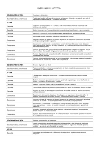 Logistica, Magazzino, Trasporti E Spedizioni | Certificazione ICEP - ICEP - Foto 6