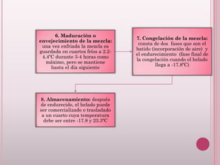6. Maduración o
envejecimiento de la mezcla:
una vez enfriada la mezcla es
guardada en cuartos fríos a 2.2-
4.4ºC durante 3-4 horas como
máximo, pero se mantiene
hasta el día siguiente
7. Congelación de la mezcla:
consta de dos fases que son el
batido (incorporación de aire) y
el endurecimiento (fase final de
la congelación cuando el helado
llega a -17.8ºC)
8. Almacenamiento: después
de endurecido, el helado puede
ser comercializado o trasladado
a un cuarto cuya temperatura
debe ser entre -17.8 y 23.3ºC
 