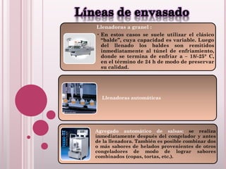 Llenadoras a granel :
• En estos casos se suele utilizar el clásico
“balde”, cuya capacidad es variable. Luego
del llenado los baldes son remitidos
inmediatamente al túnel de enfriamiento,
donde se termina de enfriar a – 18/-25° C,
en el término de 24 h de modo de preservar
su calidad.
Llenadoras automáticas
Agregado automático de salsas: se realiza
inmediatamente después del congelador y antes
de la llenadora. También es posible combinar dos
o más sabores de helados provenientes de otros
congeladores de modo de lograr sabores
combinados (copas, tortas, etc.).
 