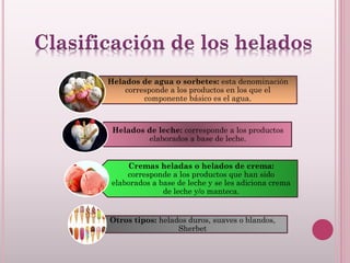 Helados de agua o sorbetes: esta denominación
corresponde a los productos en los que el
componente básico es el agua.
Helados de leche: corresponde a los productos
elaborados a base de leche.
Cremas heladas o helados de crema:
corresponde a los productos que han sido
elaborados a base de leche y se les adiciona crema
de leche y/o manteca.
Otros tipos: helados duros, suaves o blandos,
Sherbet
 