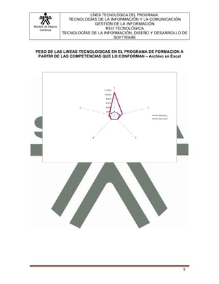 LÍNEA TECNOLÓGICA DEL PROGRAMA:
                      TECNOLOGÍAS DE LA INFORMACIÓN Y LA COMUNICACIÓN
                                GESTIÓN DE LA INFORMACIÓN
Modelo de Mejora
   Continua                           RED TECNOLÓGICA
                   TECNOLOGÍAS DE LA INFORMACIÓN, DISEÑO Y DESARROLLO DE
                                          SOFTWARE


 PESO DE LAS LINEAS TECNOLOGICAS EN EL PROGRAMA DE FORMACION A
  PARTIR DE LAS COMPETENCIAS QUE LO CONFORMAN – Archivo en Excel




                                                                      3
 