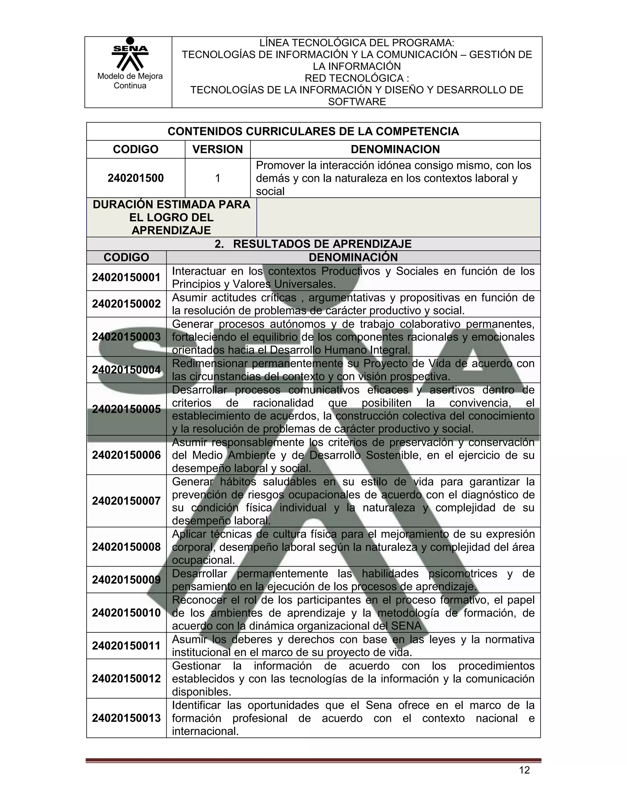 LÍNEA TECNOLÓGICA DEL PROGRAMA:
                      TECNOLOGÍAS DE INFORMACIÓN Y LA COMUNICACIÓN – GESTIÓN DE
                                            LA INFORMACIÓN
 Modelo de Mejora                         RED TECNOLÓGICA :
    Continua
                       TECNOLOGÍAS DE LA INFORMACIÓN Y DISEÑO Y DESARROLLO DE
                                               SOFTWARE

                    CONTENIDOS CURRICULARES DE LA COMPETENCIA
    CODIGO             VERSION                      DENOMINACION
                                  Promover la interacción idónea consigo mismo, con los
   240201500               1      demás y con la naturaleza en los contextos laboral y
                                  social
DURACIÓN ESTIMADA PARA
      EL LOGRO DEL
      APRENDIZAJE
                      2. RESULTADOS DE APRENDIZAJE
  CODIGO                                 DENOMINACIÓN
            Interactuar en los contextos Productivos y Sociales en función de los
24020150001
            Principios y Valores Universales.
            Asumir actitudes críticas , argumentativas y propositivas en función de
24020150002
            la resolución de problemas de carácter productivo y social.
            Generar procesos autónomos y de trabajo colaborativo permanentes,
24020150003 fortaleciendo el equilibrio de los componentes racionales y emocionales
            orientados hacia el Desarrollo Humano Integral.
            Redimensionar permanentemente su Proyecto de Vida de acuerdo con
24020150004
            las circunstancias del contexto y con visión prospectiva.
            Desarrollar procesos comunicativos eficaces y asertivos dentro de
            criterios de racionalidad que posibiliten la convivencia, el
24020150005
            establecimiento de acuerdos, la construcción colectiva del conocimiento
            y la resolución de problemas de carácter productivo y social.
            Asumir responsablemente los criterios de preservación y conservación
24020150006 del Medio Ambiente y de Desarrollo Sostenible, en el ejercicio de su
            desempeño laboral y social.
            Generar hábitos saludables en su estilo de vida para garantizar la
            prevención de riesgos ocupacionales de acuerdo con el diagnóstico de
24020150007
            su condición física individual y la naturaleza y complejidad de su
            desempeño laboral.
            Aplicar técnicas de cultura física para el mejoramiento de su expresión
24020150008 corporal, desempeño laboral según la naturaleza y complejidad del área
            ocupacional.
            Desarrollar permanentemente las habilidades psicomotrices y de
24020150009
            pensamiento en la ejecución de los procesos de aprendizaje.
            Reconocer el rol de los participantes en el proceso formativo, el papel
24020150010 de los ambientes de aprendizaje y la metodología de formación, de
            acuerdo con la dinámica organizacional del SENA
            Asumir los deberes y derechos con base en las leyes y la normativa
24020150011
            institucional en el marco de su proyecto de vida.
            Gestionar la información de acuerdo con los procedimientos
24020150012 establecidos y con las tecnologías de la información y la comunicación
            disponibles.
            Identificar las oportunidades que el Sena ofrece en el marco de la
24020150013 formación profesional de acuerdo con el contexto nacional e
            internacional.


                                                                                    12
 