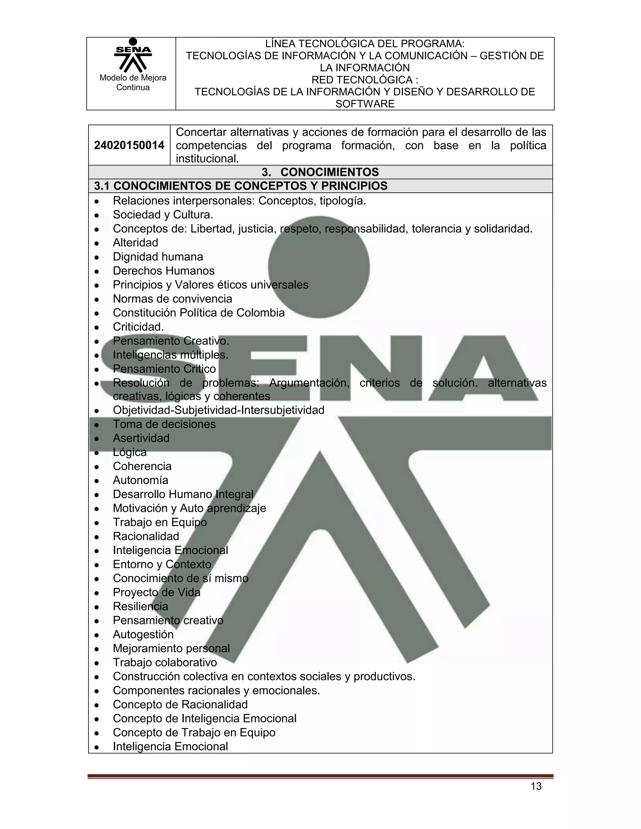 LÍNEA TECNOLÓGICA DEL PROGRAMA:
                    TECNOLOGÍAS DE INFORMACIÓN Y LA COMUNICACIÓN – GESTIÓN DE
                                          LA INFORMACIÓN
 Modelo de Mejora                       RED TECNOLÓGICA :
    Continua
                     TECNOLOGÍAS DE LA INFORMACIÓN Y DISEÑO Y DESARROLLO DE
                                             SOFTWARE

                 Concertar alternativas y acciones de formación para el desarrollo de las
24020150014 competencias del programa formación, con base en la política
                 institucional.
                                  3. CONOCIMIENTOS
3.1 CONOCIMIENTOS DE CONCEPTOS Y PRINCIPIOS
    Relaciones interpersonales: Conceptos, tipología.
    Sociedad y Cultura.
    Conceptos de: Libertad, justicia, respeto, responsabilidad, tolerancia y solidaridad.
    Alteridad
    Dignidad humana
    Derechos Humanos
    Principios y Valores éticos universales
    Normas de convivencia
    Constitución Política de Colombia
    Criticidad.
    Pensamiento Creativo.
    Inteligencias múltiples.
    Pensamiento Critico
    Resolución de problemas: Argumentación, criterios de solución. alternativas
    creativas, lógicas y coherentes
    Objetividad-Subjetividad-Intersubjetividad
    Toma de decisiones
    Asertividad
    Lógica
    Coherencia
    Autonomía
    Desarrollo Humano Integral
    Motivación y Auto aprendizaje
    Trabajo en Equipo
    Racionalidad
    Inteligencia Emocional
    Entorno y Contexto
    Conocimiento de sí mismo
    Proyecto de Vida
    Resiliencia
    Pensamiento creativo
    Autogestión
    Mejoramiento personal
    Trabajo colaborativo
    Construcción colectiva en contextos sociales y productivos.
    Componentes racionales y emocionales.
    Concepto de Racionalidad
    Concepto de Inteligencia Emocional
    Concepto de Trabajo en Equipo
    Inteligencia Emocional


                                                                                     13
 