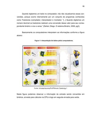 11
Quando digitamos um texto no computador, nós não visualizamos essas con-
versões, porque ocorre internamente por um conjunto de programas conhecidos
como Tradutores (compilador, interpretador e montador. ”[...] Quando digitamos um
número decimal os tradutores realizam uma conversão desse valor para seu corres-
pondente binário e vice e versa.” (Darlan; Diego. O sistema Binário, 2008, pg3).
Basicamente os computadores interpretam as informações conforme a figura
abaixo:
Fonte: Univasp/cecomp/ProfºRômulo Calado/pg.1
Nesta figura podemos observar a informação de entrada sendo convertida em
binários, enviada para cálculos na CPU e logo em seguida enviada para saída.
Figura 1- interpretação de dados pelos computadores.
 