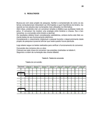 20
6. RESULTADOS
Buscou-se com esse projeto de pesquisa, facilitar a compreensão de como os sis-
temas computacionais interpretam as informações e qual importância do binário, ba-
seando se nos estudos das numerações mais utilizadas na informática.
Além disso, pretendia criar um conversor simples e didático que auxiliasse neste ob-
jetivo. O conversor iria mostrar uma analogia entre binários e chaves, fios e bar-
ramentos; e a conversão entre binário e decimal.
Os resultados obtidos foram considerados satisfatórios, embora tenha sido feito so-
mente testes do seu funcionamento eletrônico.
Considerando o crescimento intelectual e pessoal durante o desenvolvimento deste
projeto de pesquisa é possível afirmar que neste quesito houve plenitude.
Logo abaixo segue os testes realizados para verificar o funcionamento do conversor.
Conversão dos números oito e o dois:
Colocam-se cada chave do conversor nas posições mostradas na tabela 4.
Seguindo a ordem de numeração das chaves tabela5.
Tabela 6– Tabela de conversão
 