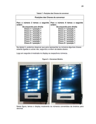 21
Tabela 7 - Posições das Chaves do conversor
Posições das Chaves do conversor
Para o número 2 temos a seguinte
ordem:
Da esquerda para direita
Chave 1 = posição 1
Chave 2 = posição 1
Chave 3 = posição 0
Chave 4 = posição 1
Chave 5 = posição 1
Chave 6 = posição 0
Chave 7 = posição 1
Chave 8 = posição 1
Para o número 8 temos a seguinte
ordem:
Da esquerda para direita
Chave 1 = posição 1
Chave 2 = posição 1
Chave 3 = posição 1
Chave 4 = posição 1
Chave 5 = posição 1
Chave 6 = posição 1
Chave 7 = posição 1
Chave 8 = posição 1
Na tabela 5, podemos observar que para representar os números algumas chaves
estarão ligadas e outras não, seguindo a ordem da tabela abaixo.
Logo em seguida é mostrada no display os respectivos números.
Figura 3 – Conversor Binário.
Nesta figura, temos o display mostrando os números convertidos de binários para
decimal.
 