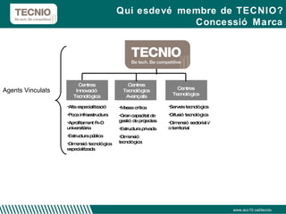 Qui esdevé membre de TECNIO? Concessió Marca www.acc10.cat/tecnio Centres Innovació Tecnològica Centres Tecnològics Avançats Centres Tecnològics Alta especialització Poca infraestructura Aprofitament R+D universitària Estructura pública Dimensió tecnològica especialitzada Massa crítica Gran capacitat de gestió de projectes Estructura privada Dimensió tecnològica Serveis tecnològics Difusió tecnològica Dimensió sectorial i/o territorial Agents Vinculats 