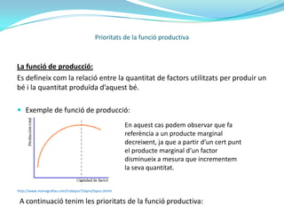 1.2 Prioritats de la funció productivaFuncióproductivaElaboració pròpia
