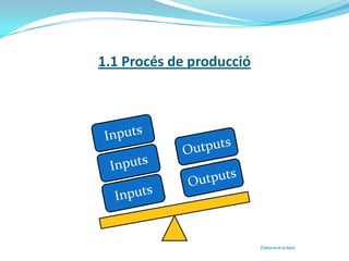 1.1 Procés de produccióElaboració pròpia