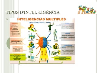 TIPUS D’INTEL·LIGÈNCIA

 