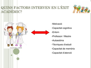 QUINS FACTORS INTERVEN EN L’ÈXIT
ACADÈMIC?
-Motivació
-Capacitat cognitiva
-Entorn
-Professor / Mestre
-Autoestima
-Tècniques d’estudi
-Capacitat de memòria
-Capacitat d’atenció
 