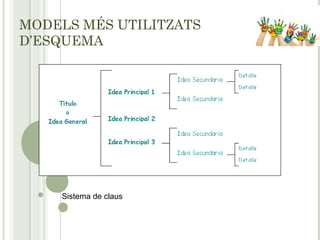 MODELS MÉS UTILITZATS
D’ESQUEMA
Sistema de claus
 