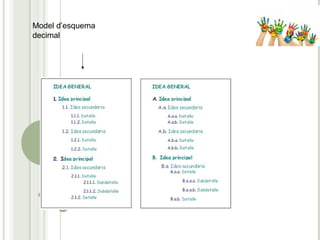Model d’esquema
decimal
 
