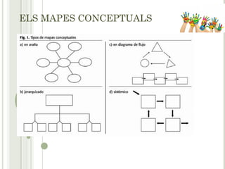 ELS MAPES CONCEPTUALS
 