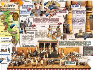 Tècniques d'estudi
