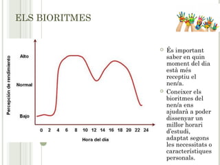ELS BIORITMES
 És important
saber en quin
moment del dia
està més
receptiu el
nen/a.
 Coneixer els
bioritmes del
nen/a ens
ajudarà a poder
dissenyar un
millor horari
d’estudi,
adaptat segons
les necessitats o
característiques
personals.
 