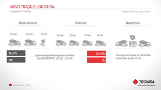 Inovação em Produto | Tecnisa28
NOVO TRAÇO E LOGÍSTICA
Inovação em Produtos
Média histórica Potencial
25 min 25 min 10 min 15 min 15 min 15 min 15 min
19 m³/h
11h
32 m³/h
7h
Volume de Concreto Laje = 206 m³
Espera do caminhão seguinte na bomba;
Feito PROTÓTIPO NO QE – 23 m³/h
Descarga simultânea de caminhões;
1 caminhão a cada 10 min
Benchmark
 